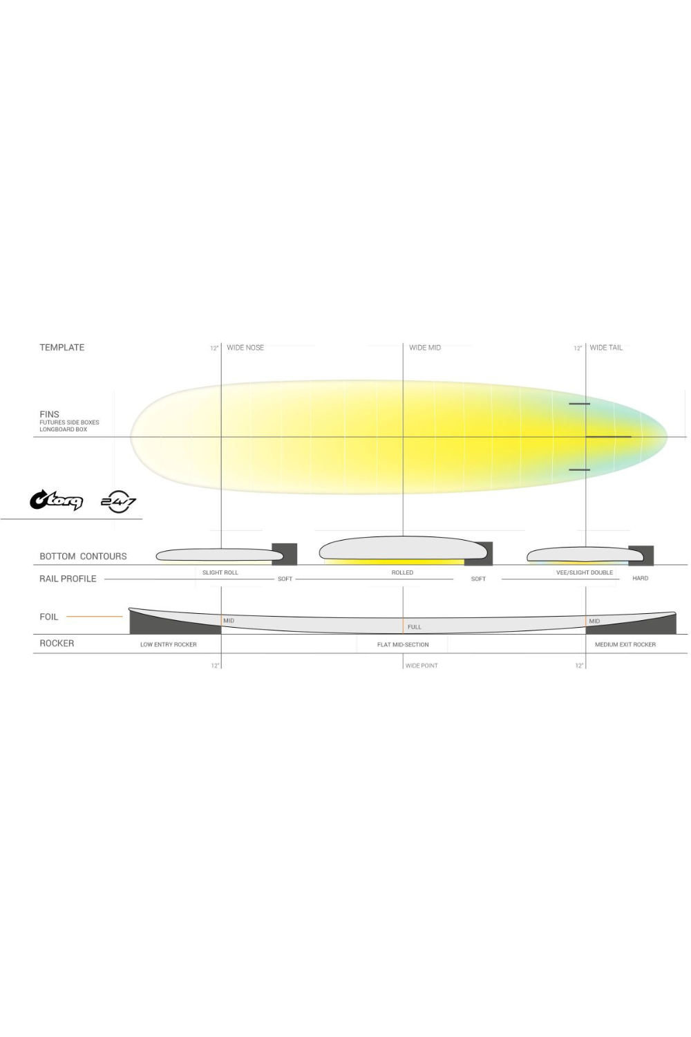 Torq 24/7 Softdeck EVA Longboard Surfboard Blue