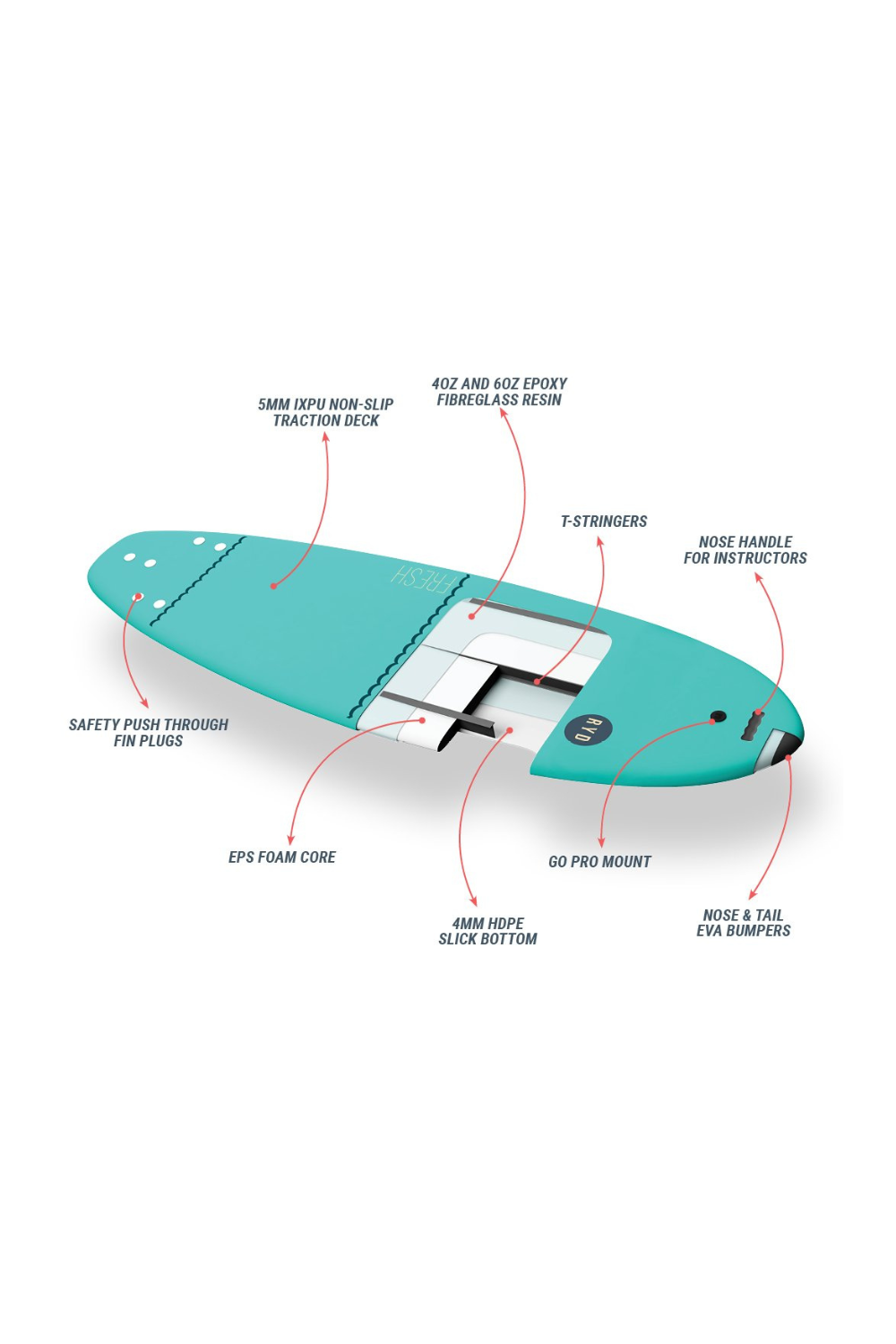 RYD Fresh Wide Soft Top Surfboard Aqua