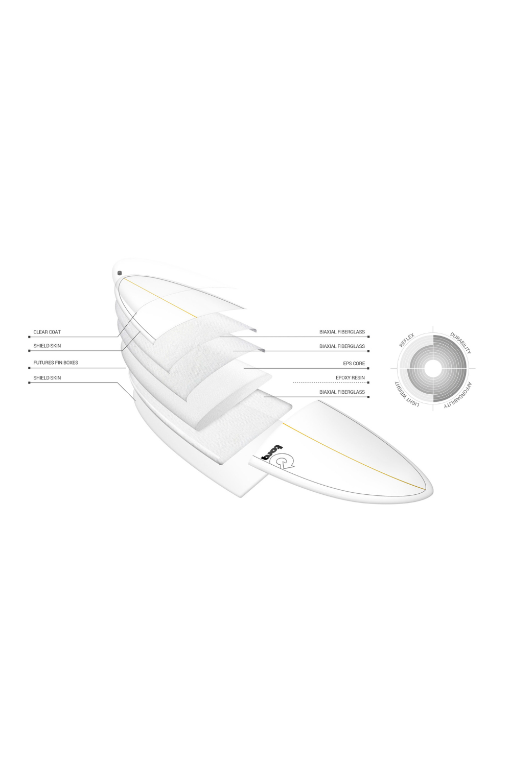 Torq Bigboy 23 TET Surfboard White