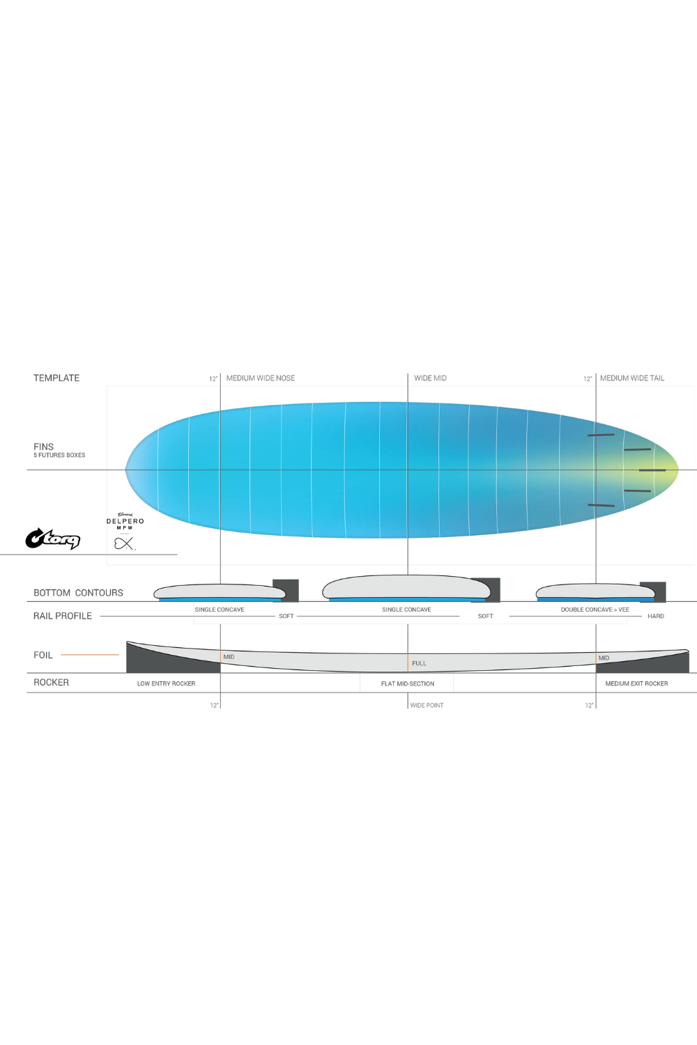 Torq Delpero TET Mid Pro Wide Surfboard Burgundy