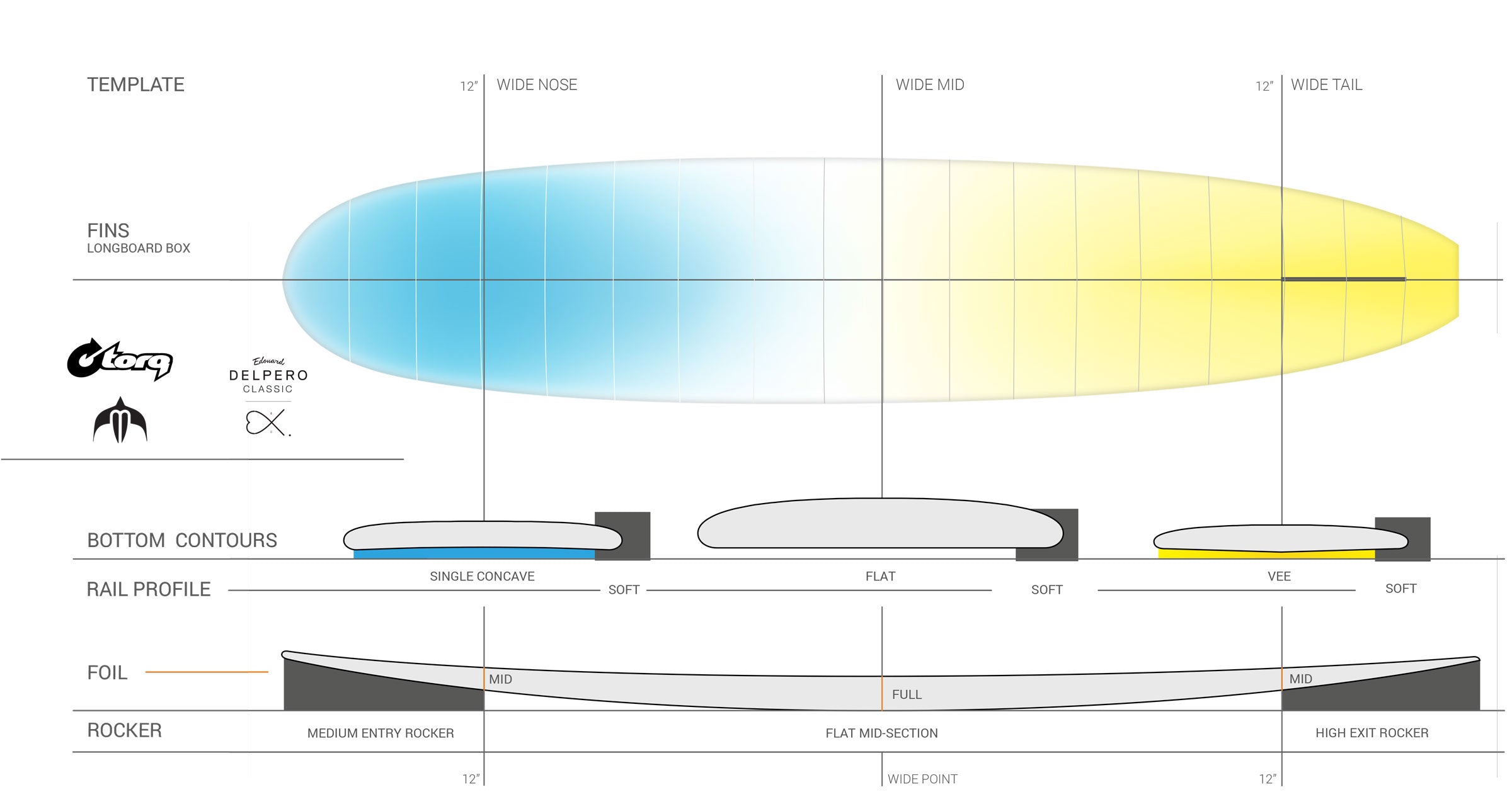 Torq Tec Delpero Surfboard Classic Tint