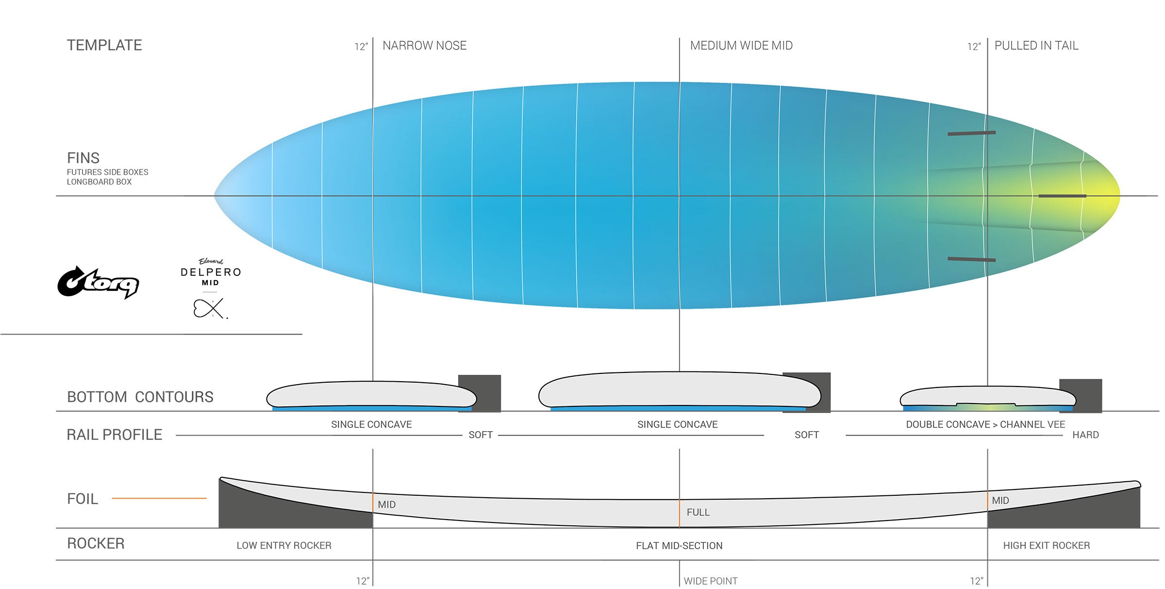 Torq Tec Delpero Twin Surfboard Tint
