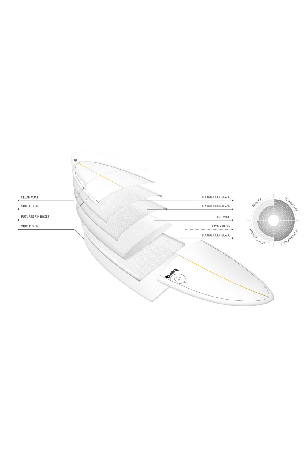 Torq TET Longboard Surfboard Palm Fibre Pattern