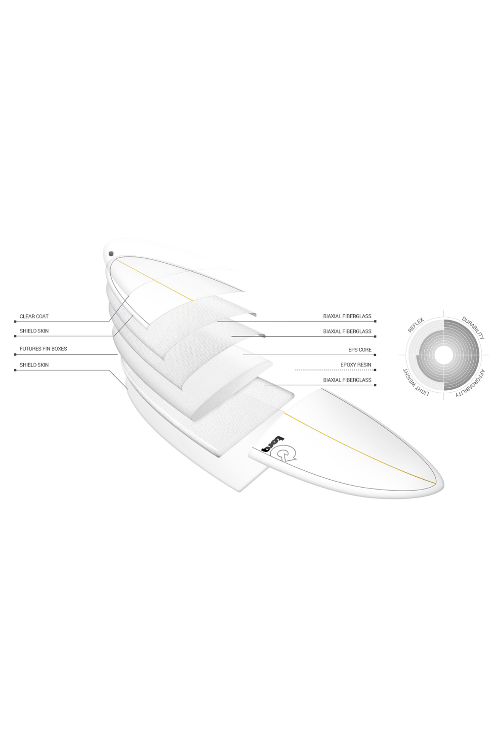 Torq TET Mod Fun Surfboard Classic Grey
