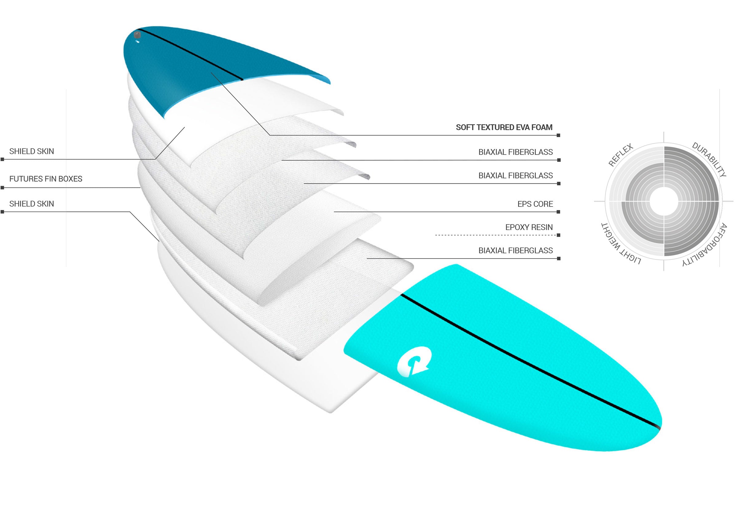 Torq Softdeck Eva Mod Fun Surfboard Blue