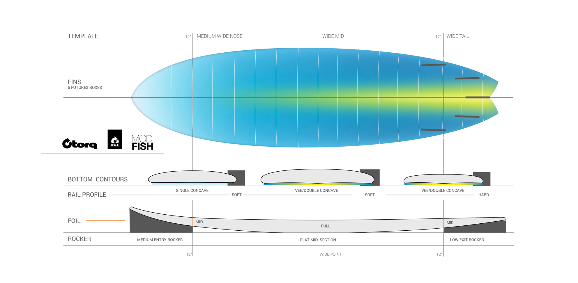 Torq TET ModFish Cream Fibre Pattern Surfboard