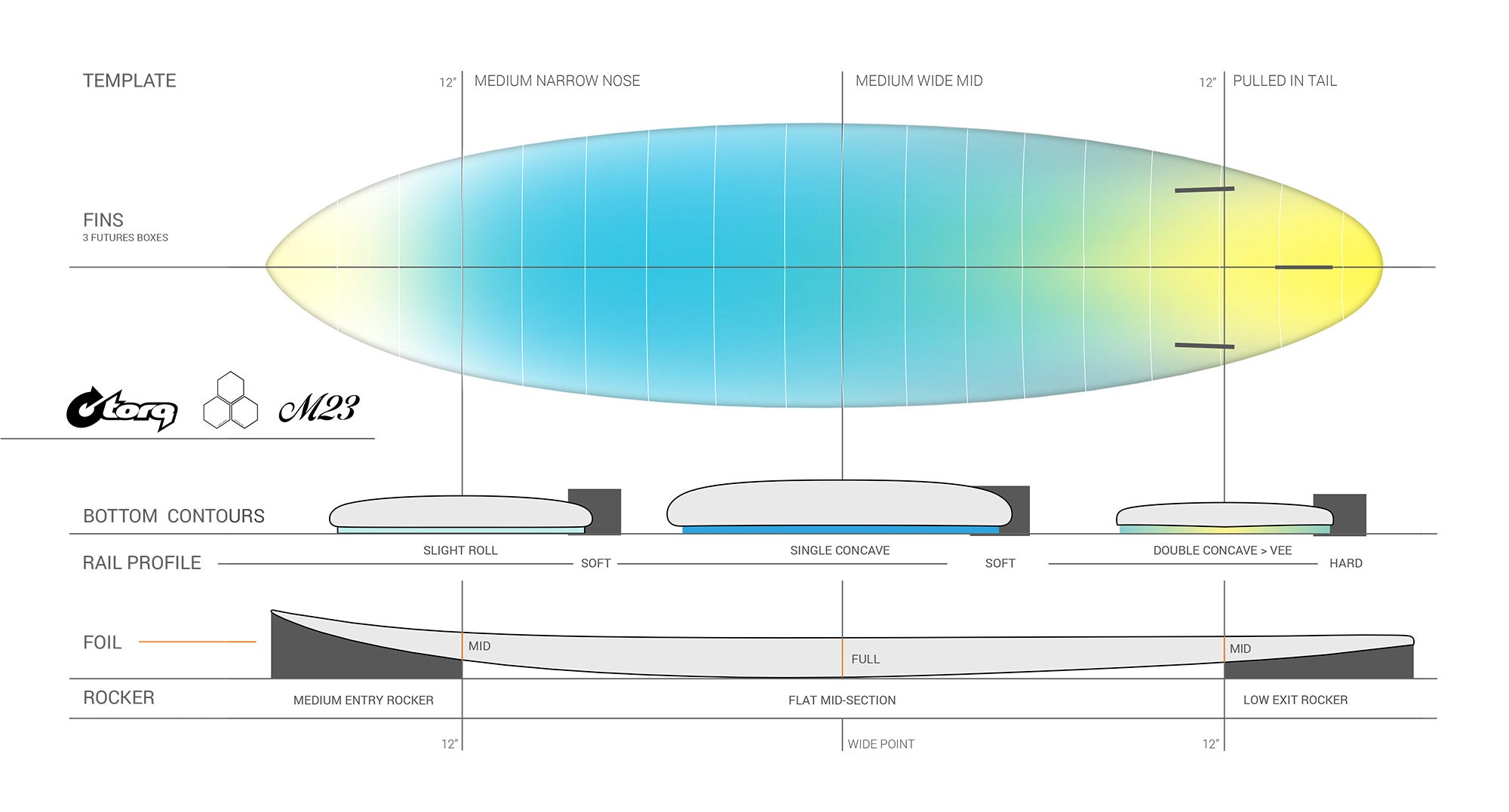 Torq X-lite M23 Surfboard in White + Pinline
