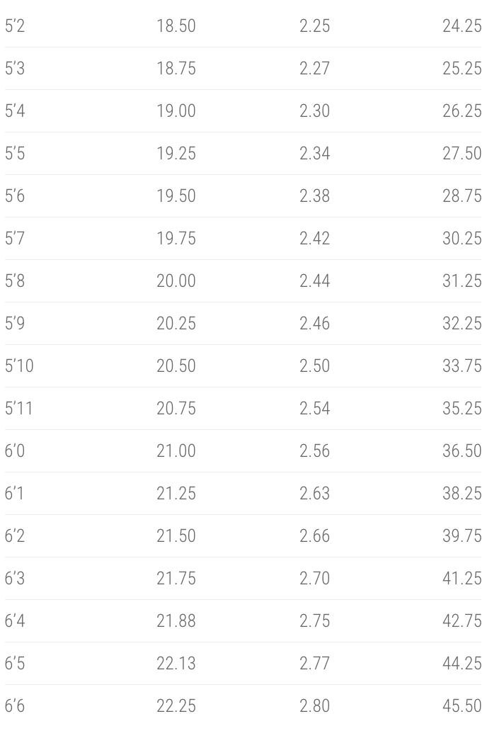 Lost Retro Tripper, 5'11 Surfboard 35.00L PU Futures 3 Fins
