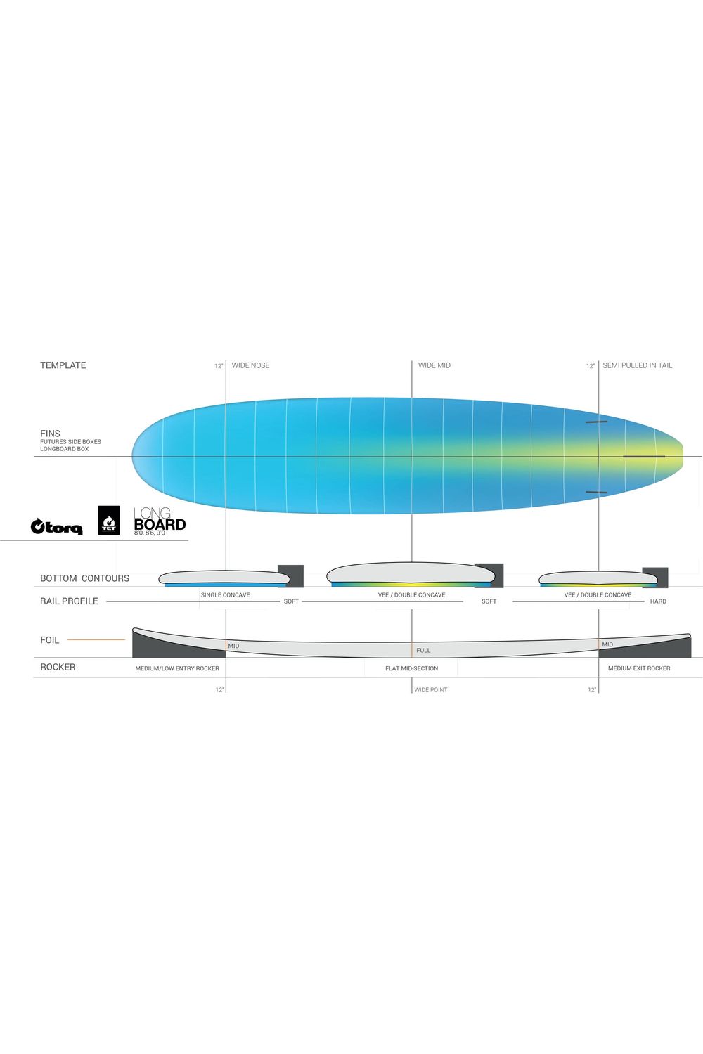 Torq TET Long Surfboard with Classic Lines Pattern