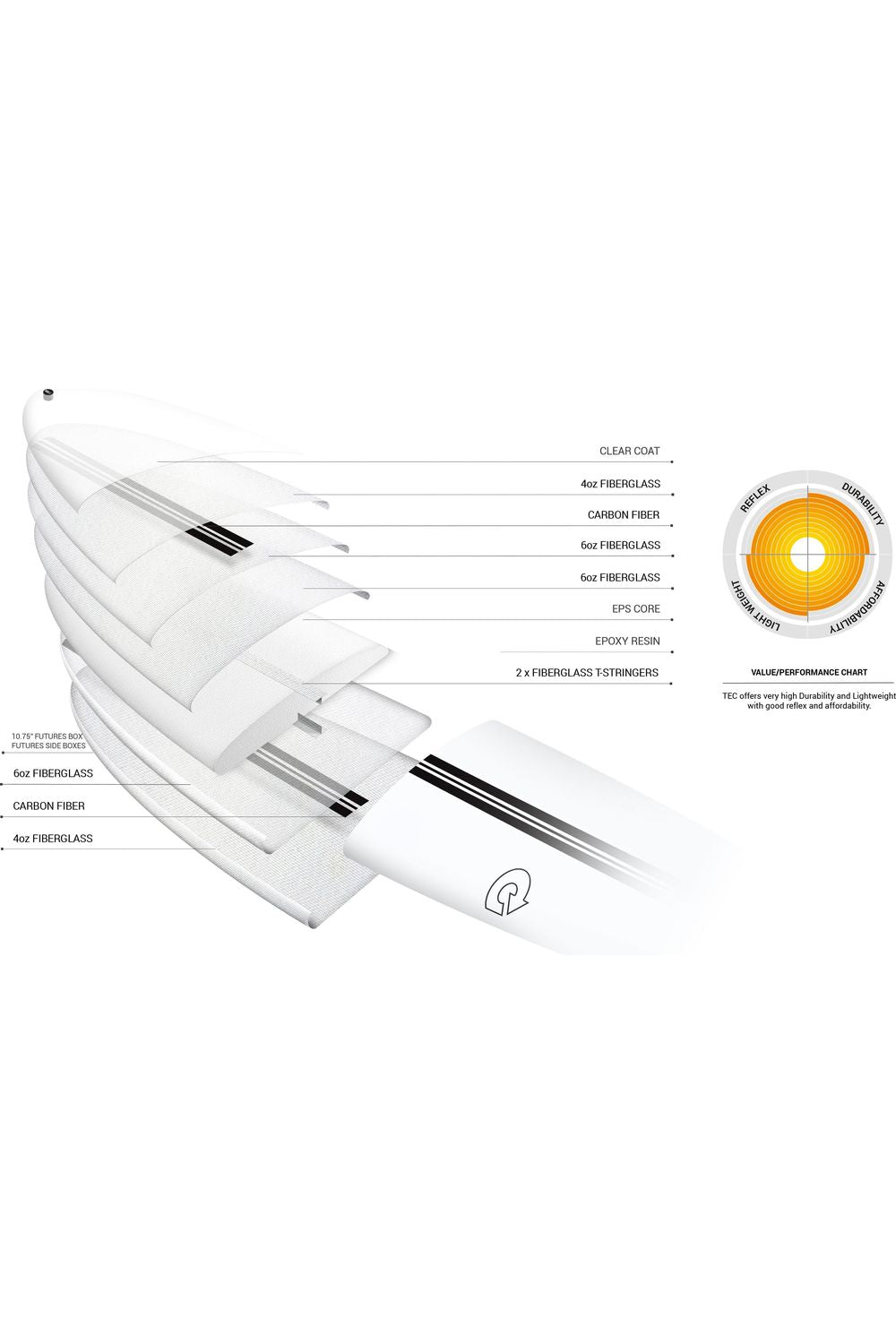 Torq TEC Surfboard: The Don in White