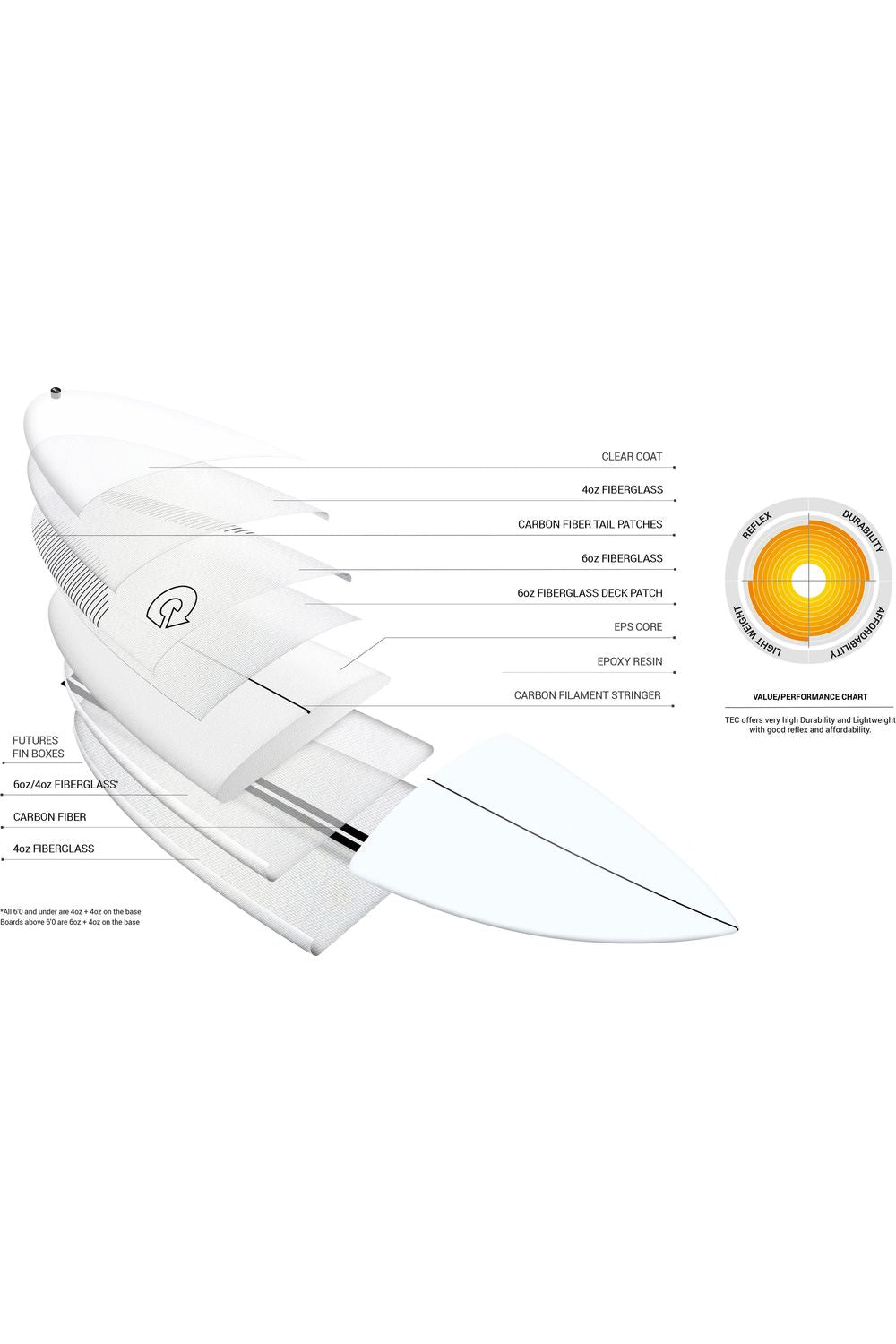 Torq TEC BigBoy23 Surfboard in White