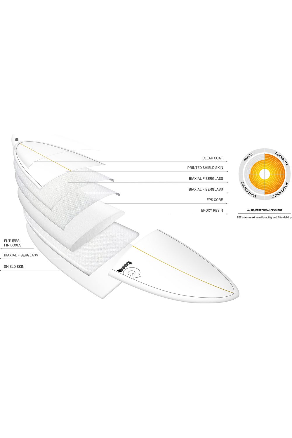 Torq TET Mod Fun V+ Pinline Seagreen Surfboard