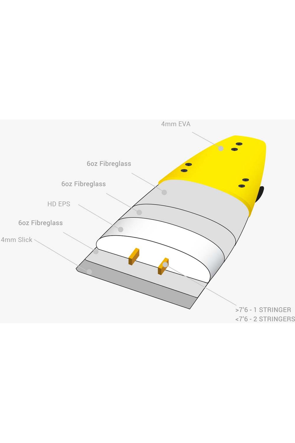 Tiki Epic Softboard 6'6 Blue