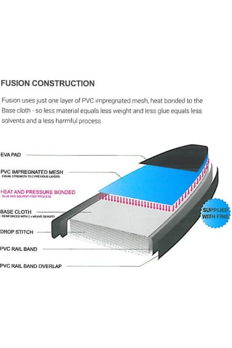 Tiki 10'2 All Rounder SUP Inflatable + Accessories Pack Deal with Paddle