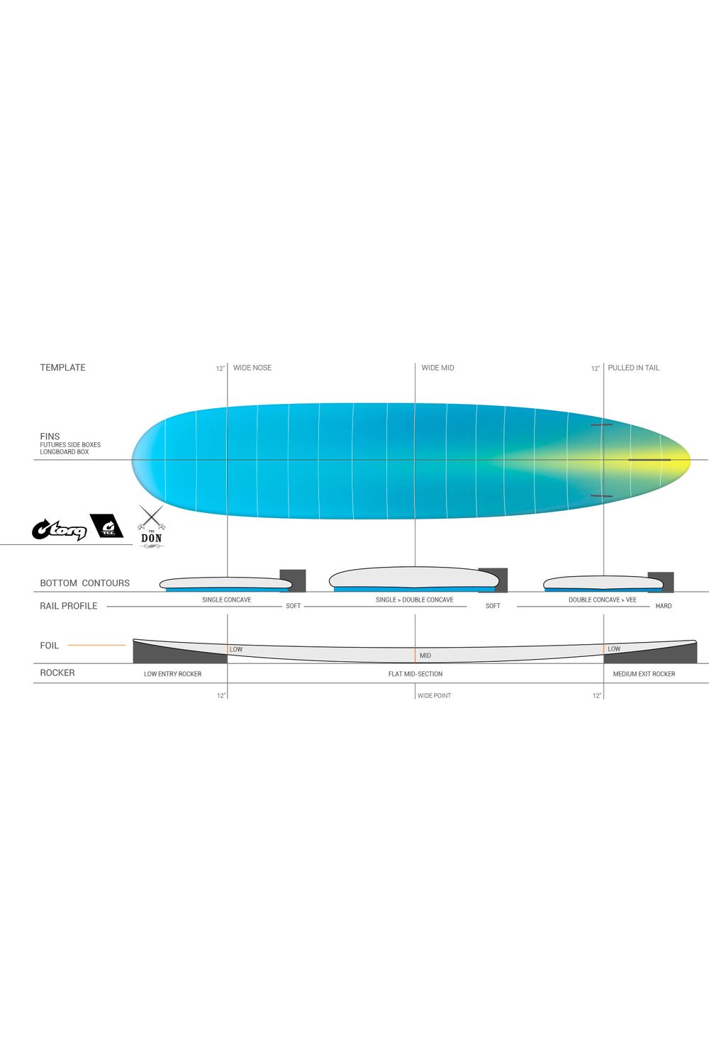 Torq TEC The Don Surfboard White