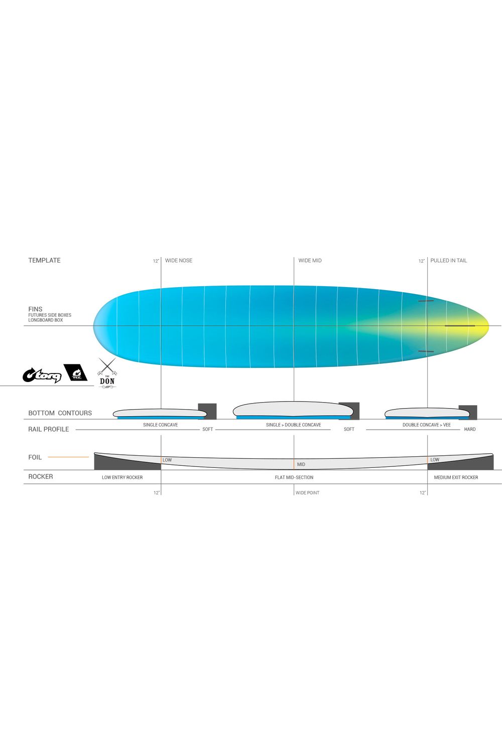 Torq TEC Surfboard: The Don in White