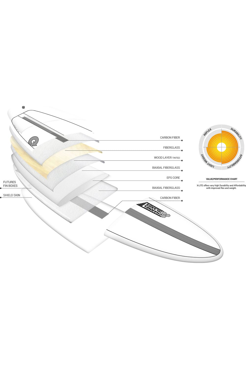 Torq X-Lite Channel Islands Chancho Surfboard White