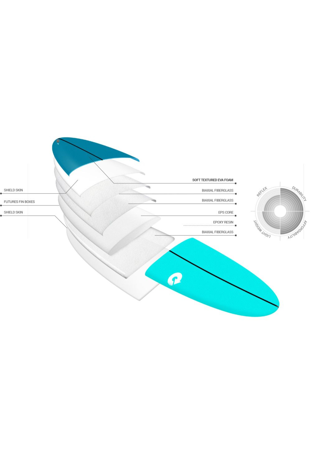 Torq 24/7 Softdeck EVA Longboard Surfboard Blue
