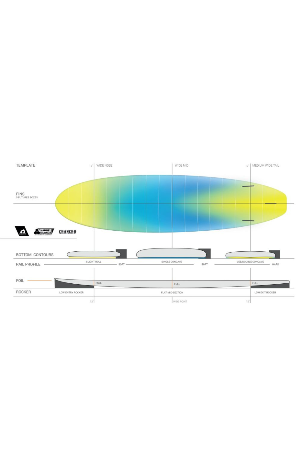 Torq X-Lite Channel Islands Chancho Surfboard White