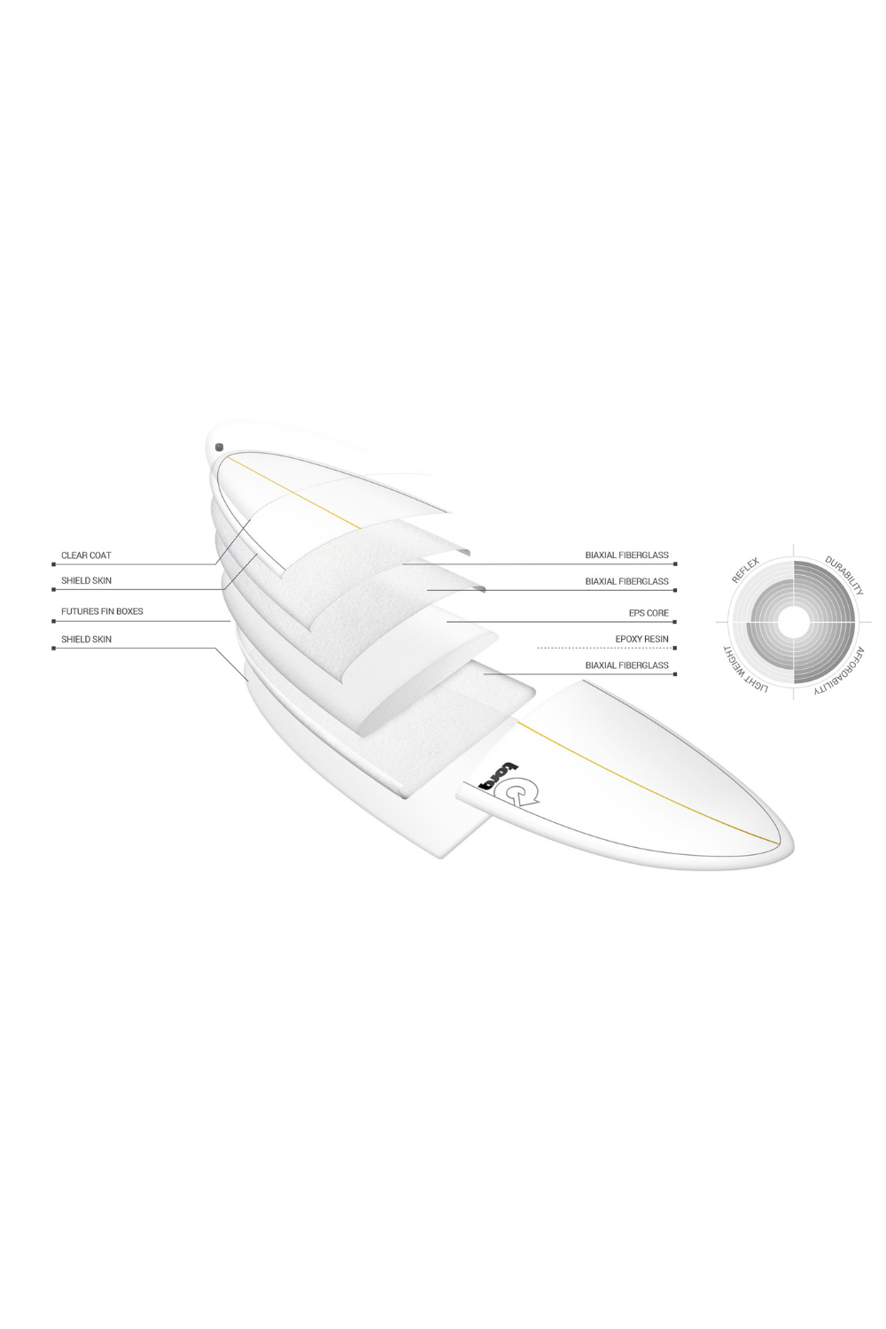 Torq Delpero TET Classic Longboard Surfboard Sage
