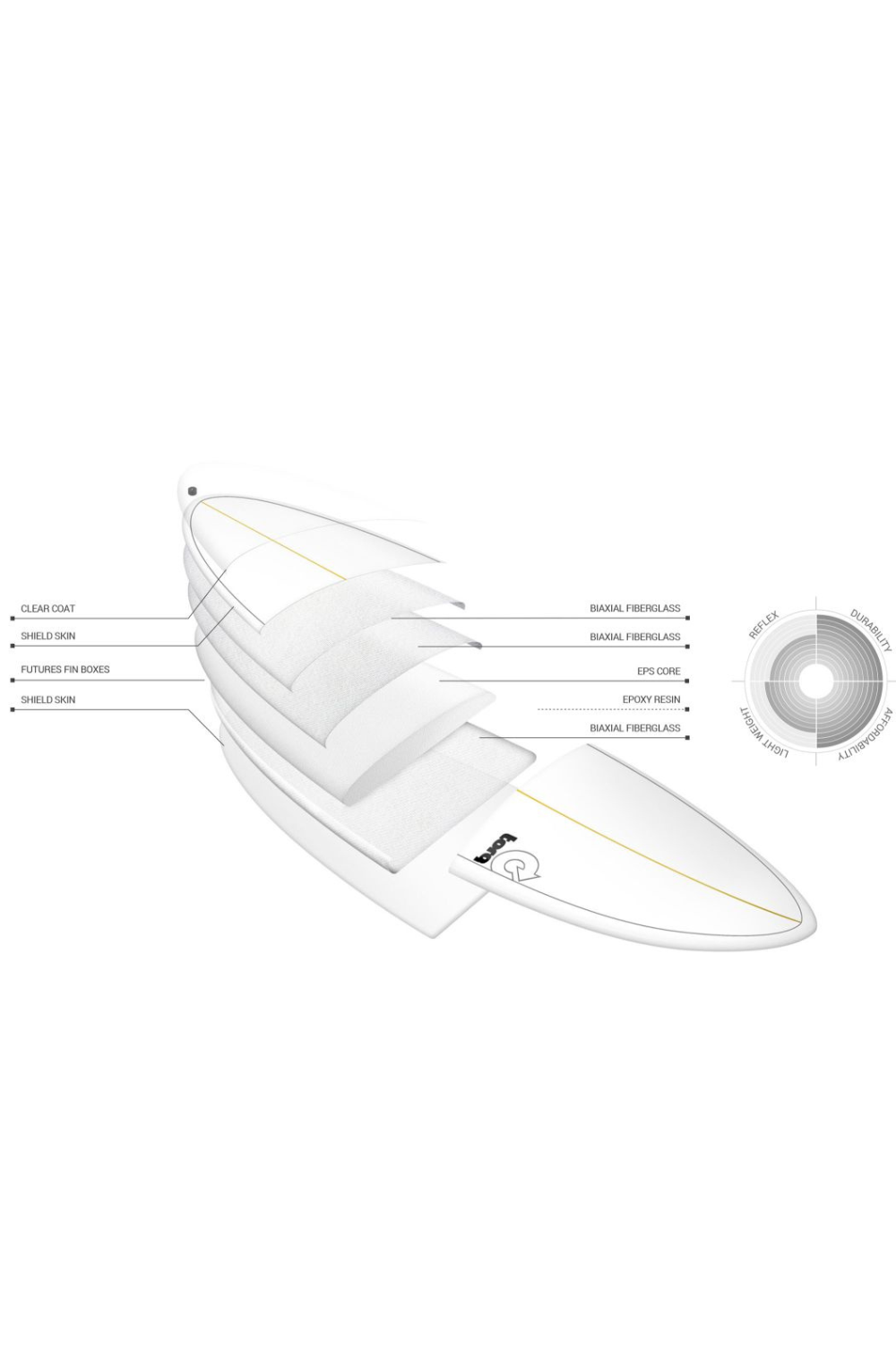 Torq Delpero TET Mid Pro Wide Surfboard Burgundy