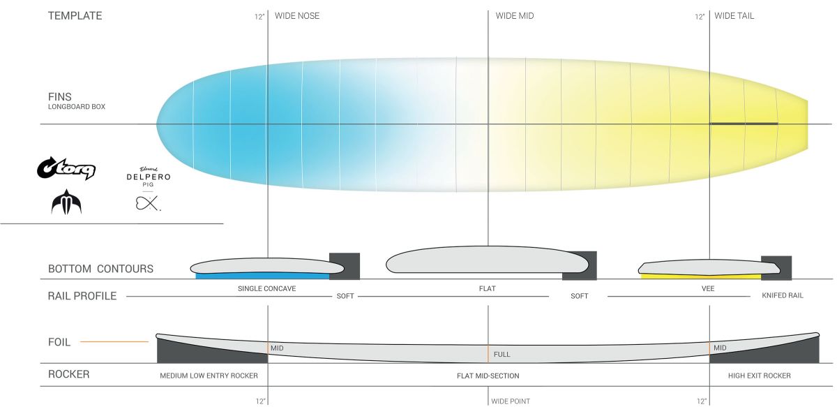 Torq Tec Delpero Pig Surfboard Clear