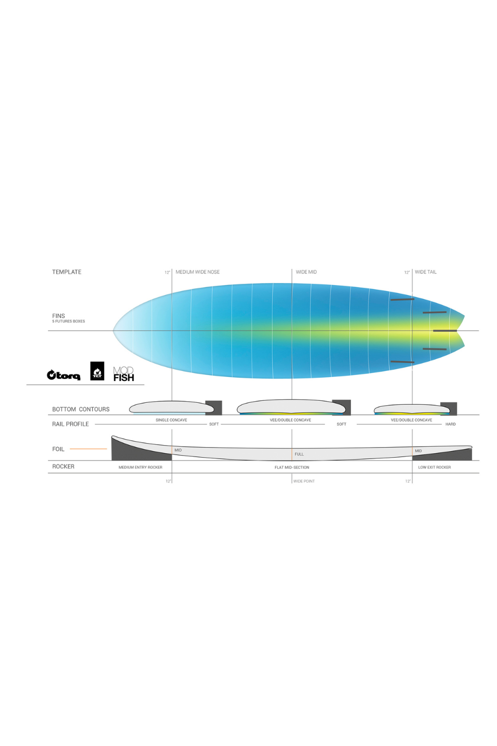 Torq TET Mod Fish Cream Fibre Pattern Surfboard