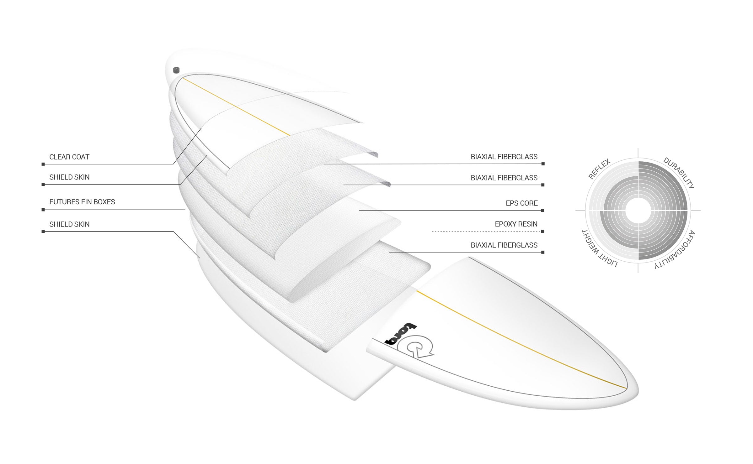Torq TET ModFish White + Pinline Surfboard