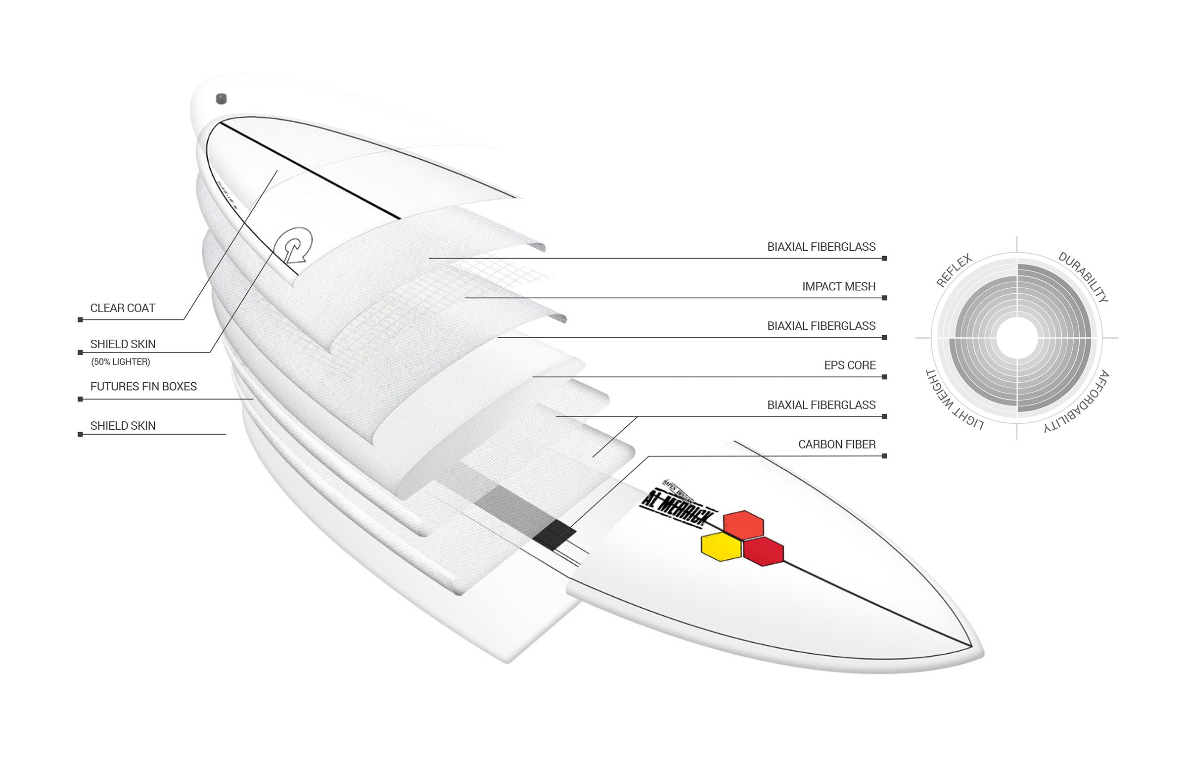 Torq 6'6'' Podmod  X-lite White + Pinline Surfboard