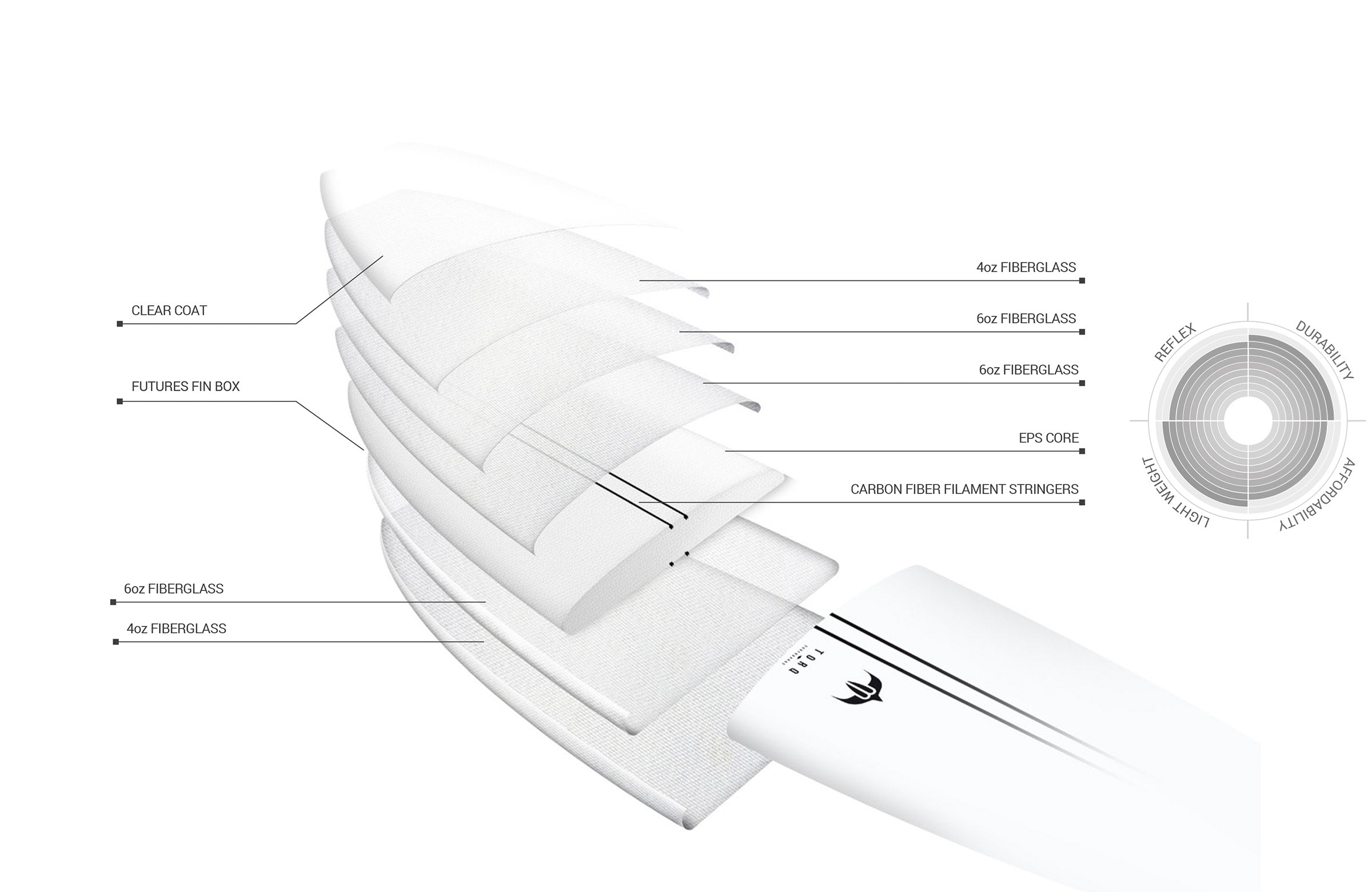 Torq Tec Delpero Pig Surfboard Clear