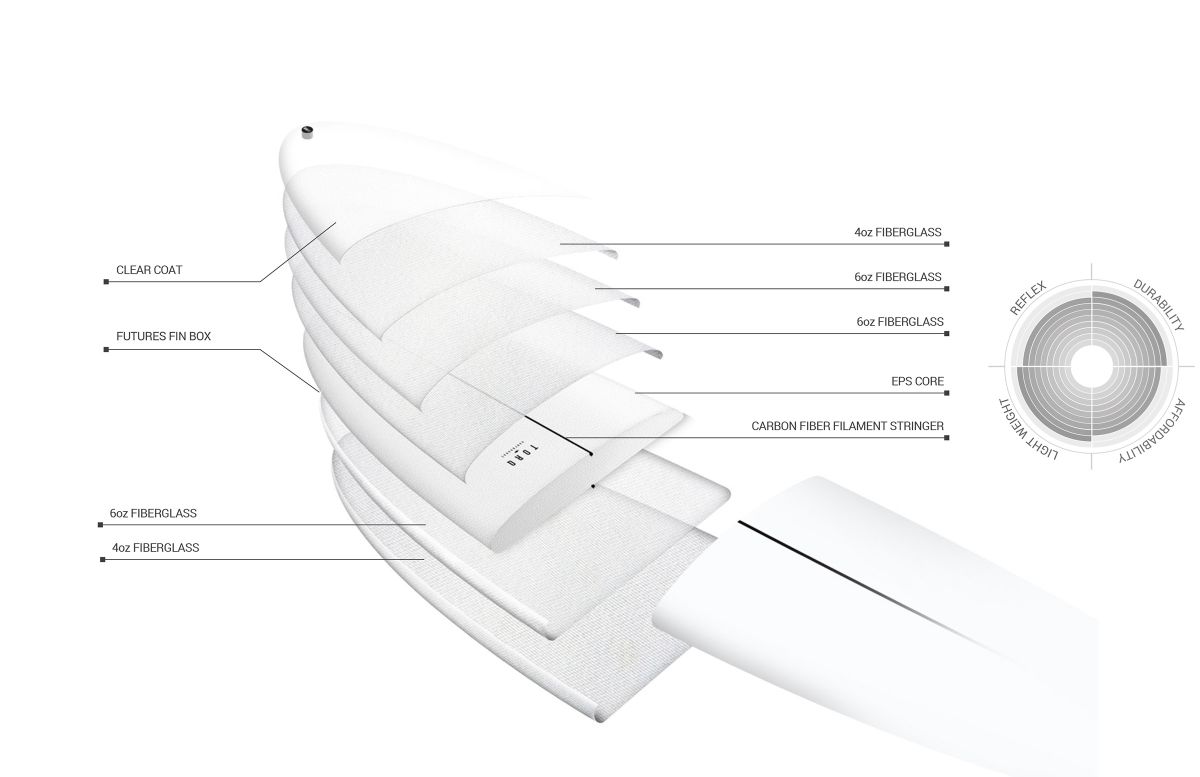 Torq Tec Delpero Twin Surfboard Clear