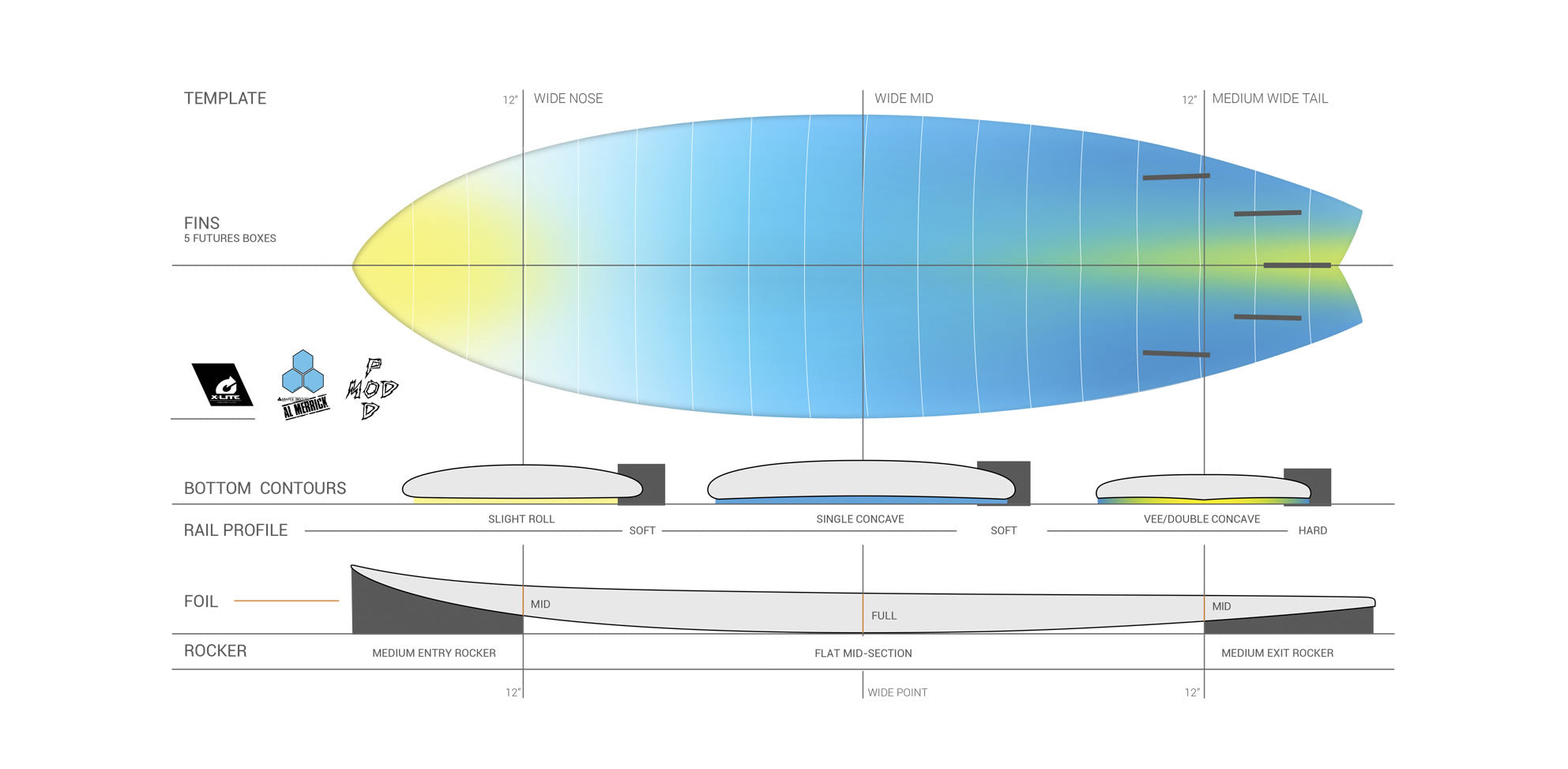 Torq 6'6'' Podmod  X-lite White + Pinline Surfboard