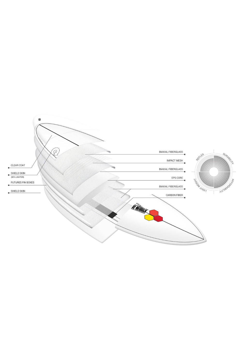 Torq X-lite M23 Surfboard in White + Pinline