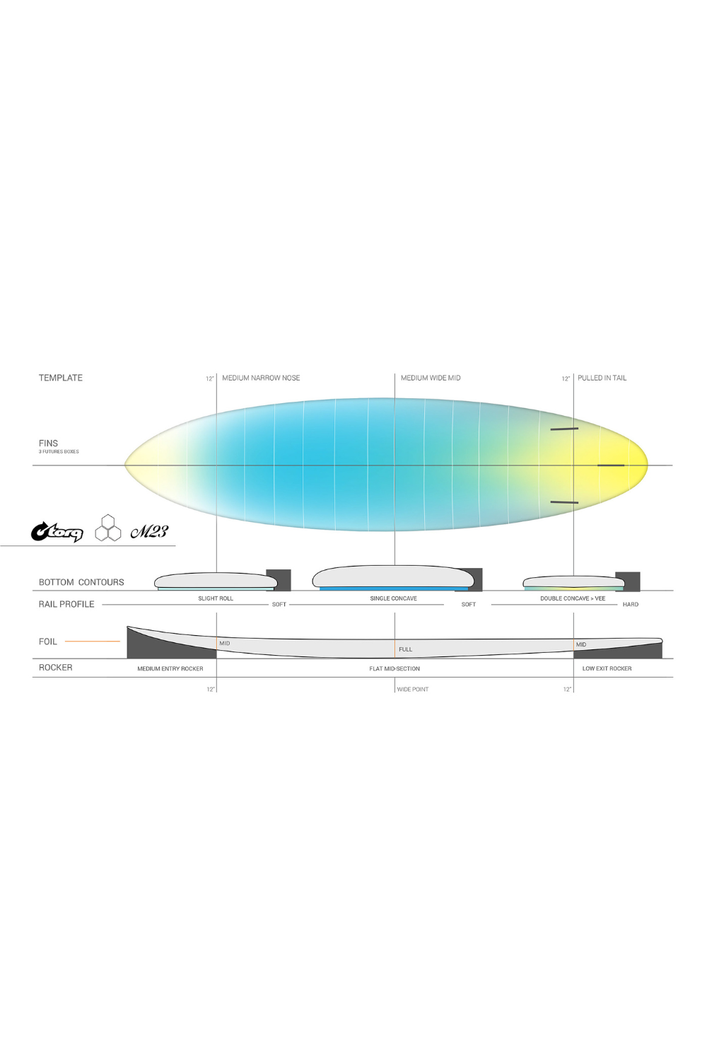Torq X-lite M23 Surfboard in White + Pinline
