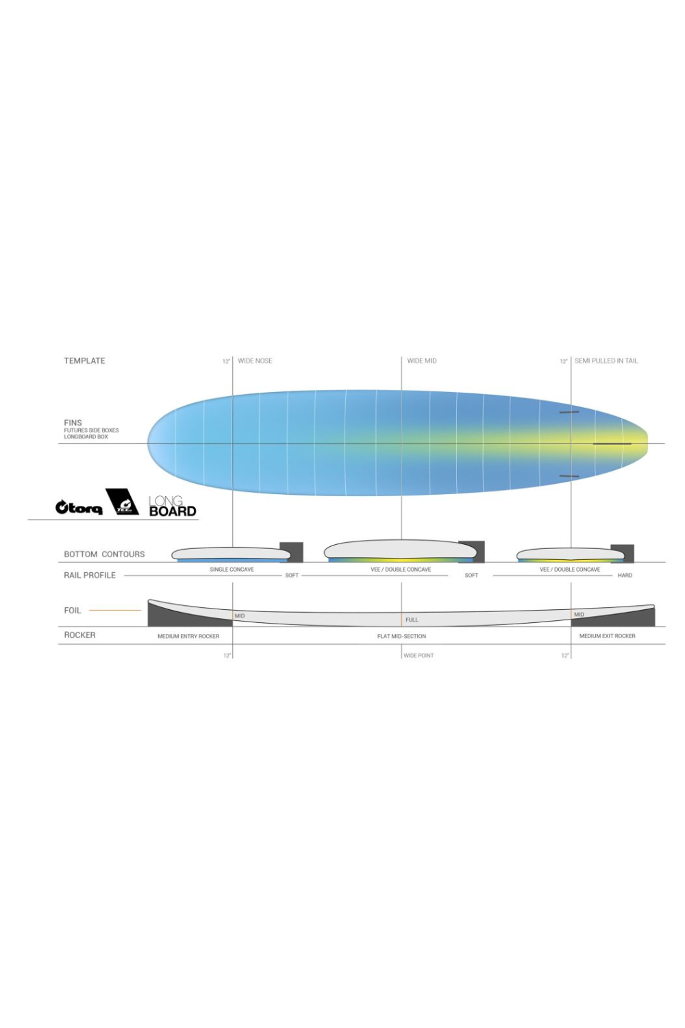 Torq TET Longboard Surfboard Palm Fibre Pattern