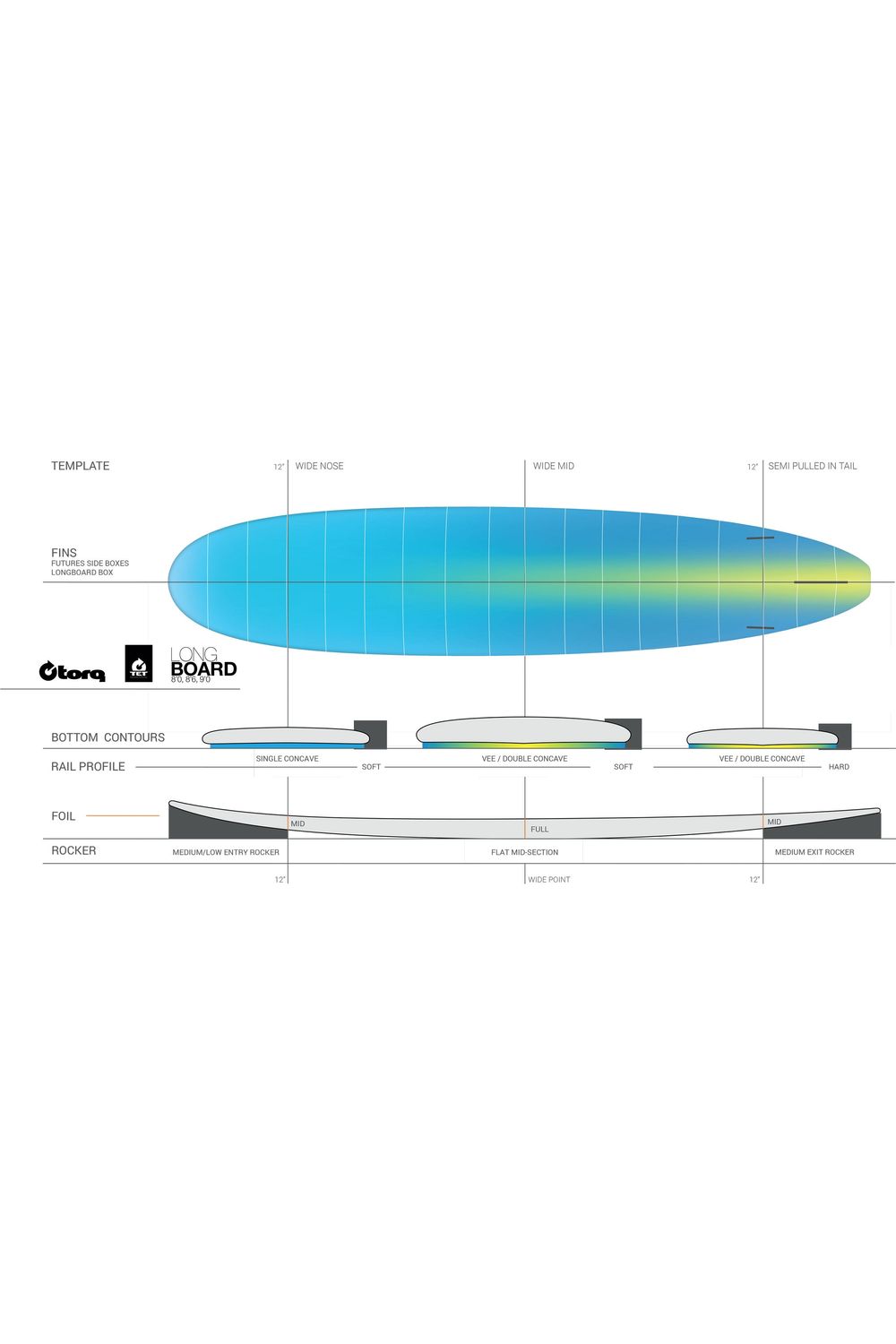 Torq TET Long Surfboard in Pinline White