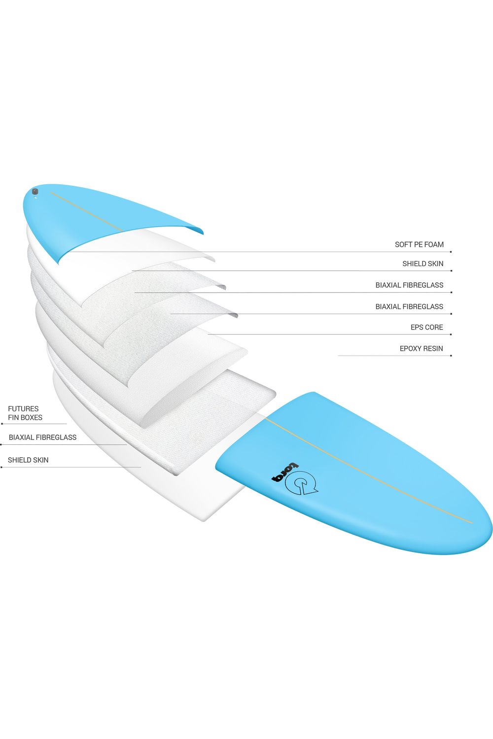 Torq Soft Deck Mod Fun V+ Surfboard in Blue