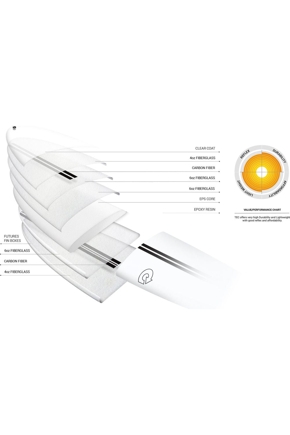 Torq TEC Chopper Surfboard In White (Gen 2)