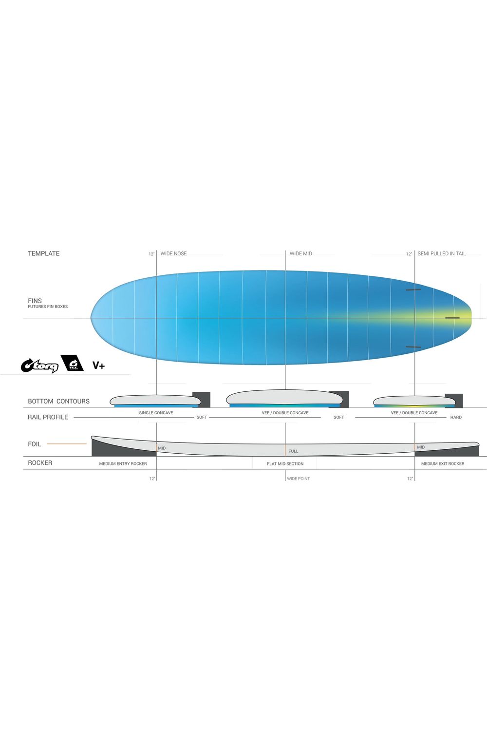 Torq TEC V+ Surfboard In Blue/White