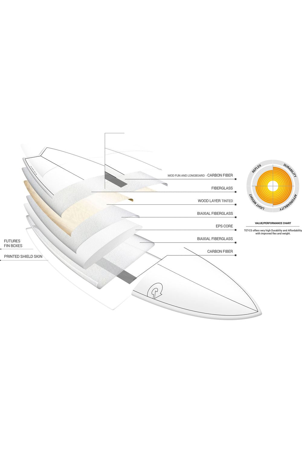Torq TET Longboard Surfboard White with Carbon Strip