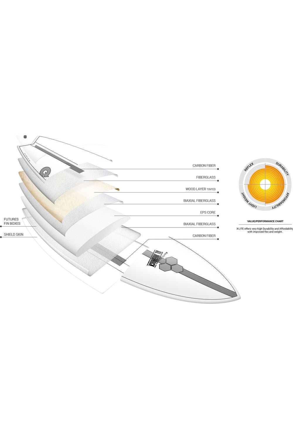 Torq Pod Mod X-Lite Channel Islands White Surfboard