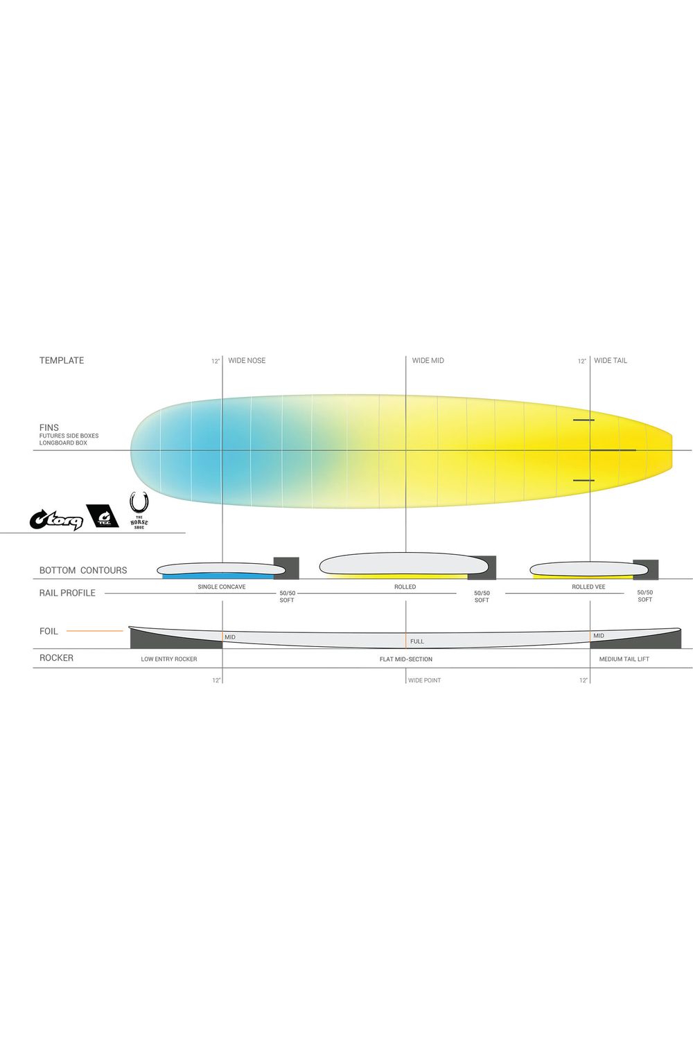 Torq TEC The Horseshoe Surfboard: Stone/White (Gen 2)