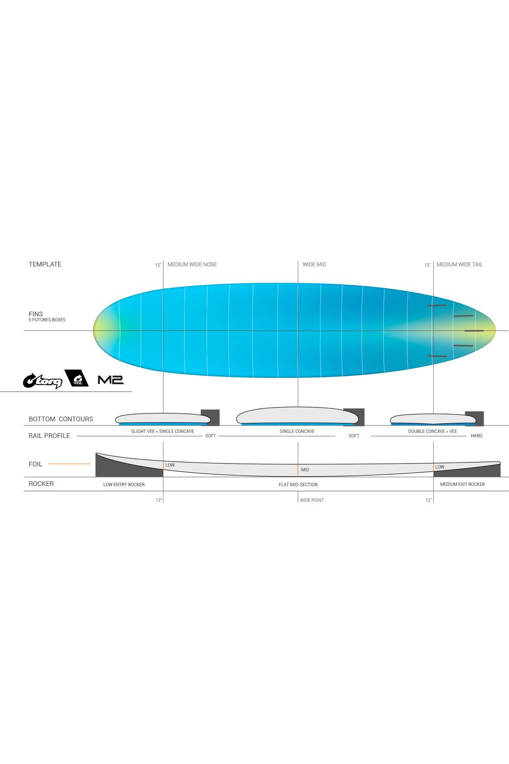 Torq TEC M2 Surfboard in Blue/White