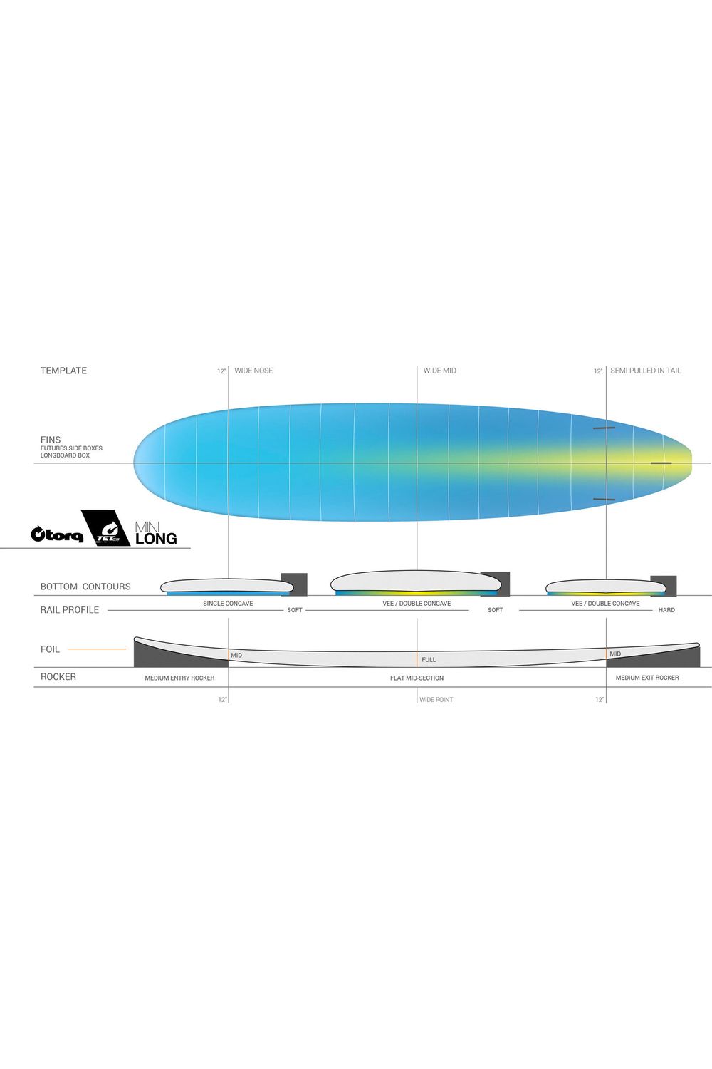 Torq TET Long Surfboard With Carbon Strip In Teal