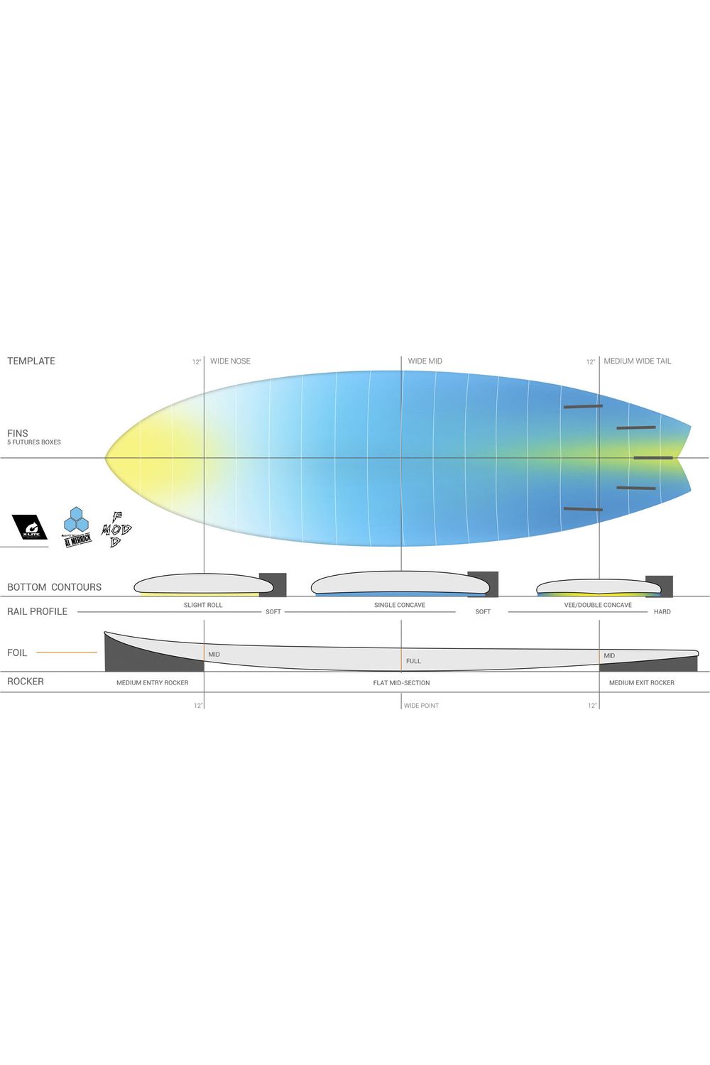 Torq Pod Mod X-Lite Channel Islands White Surfboard