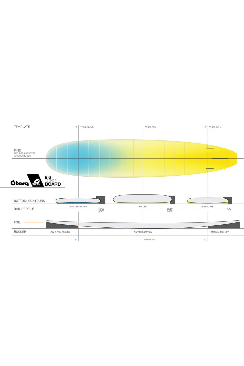 Torq TET Long Surfboard With Carbon Strip In Teal