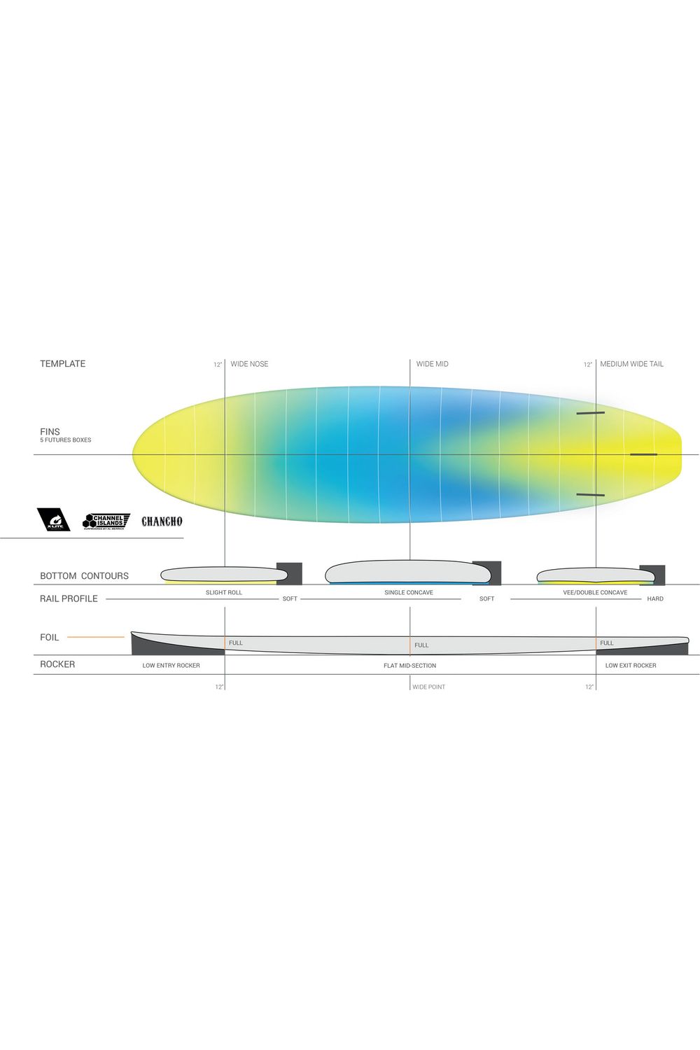 Torq Chancho X-Lite Channel Islands Blue Surfboard